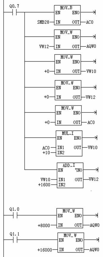 JD-BP32-90T变频器在调度绞车中的应用介绍