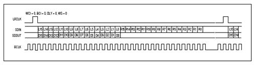 利用MAX9851芯片簡化GSM/GPRS蜂窩電話的設(shè)計