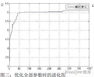 基于遗传算法对标签天线的集成化技术进行优化研究