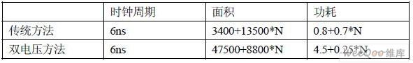 采用路径成组分离技术优化FIR设计