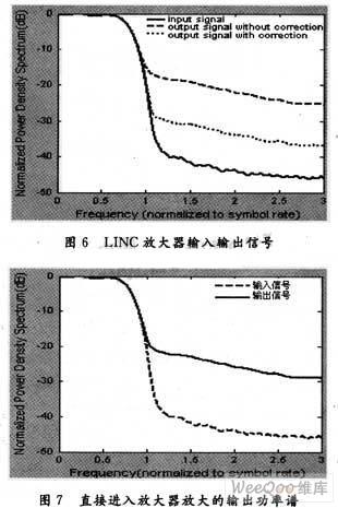  SCS算法在LINC发射机系统中的应用