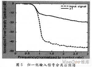  SCS算法在LINC发射机系统中的应用