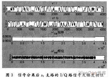  SCS算法在LINC发射机系统中的应用