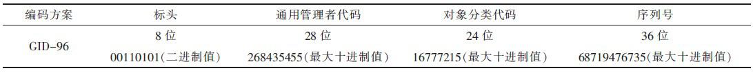 利用RFID技术实现仓管人员提货的自动化管理方案