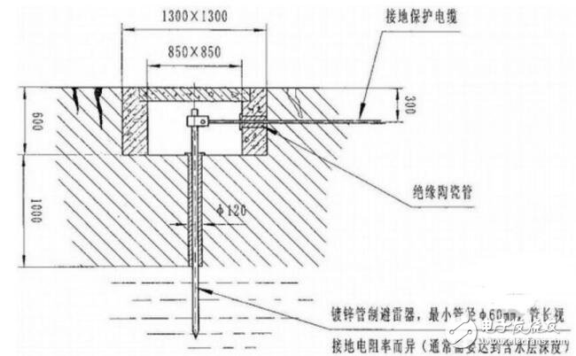 接地装置由什么组成