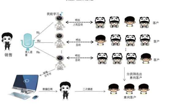 人本原理的应用_企业管理的人本原理(2)