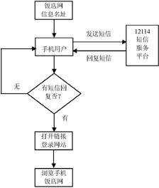 互联网