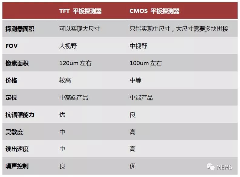 牙科平板探测器与X射线成像知识介绍