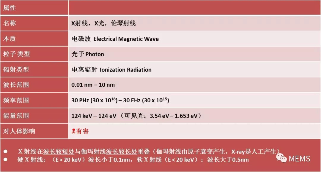 牙科平板探测器与X射线成像知识介绍