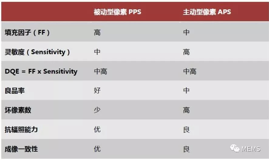 牙科平板探测器与X射线成像知识介绍