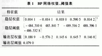 如何對結(jié)冰傳感器的非線性特性進(jìn)行校正