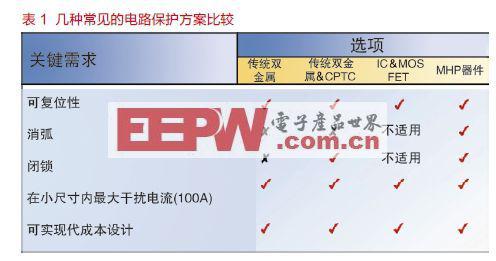 電子系統散熱設計問題解決方案