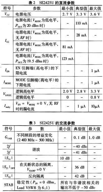 SE2425U功率放大器的性能特点及应用