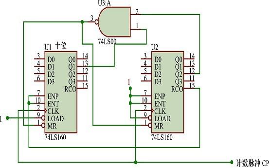 采用中規模集成計數器進行任意進制計數器設計的解決方案