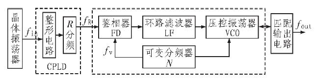 比较器