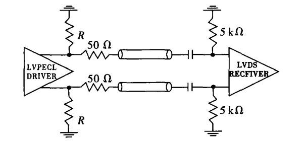 LVDS的原理与优分析及接口电路的设计
