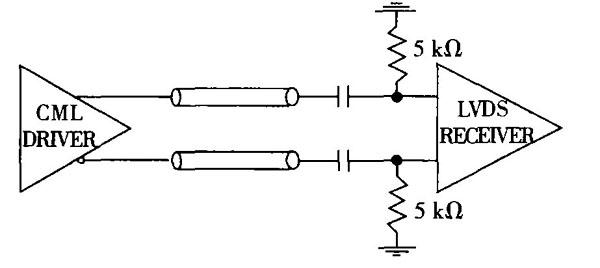LVDS的原理与优分析及接口电路的设计