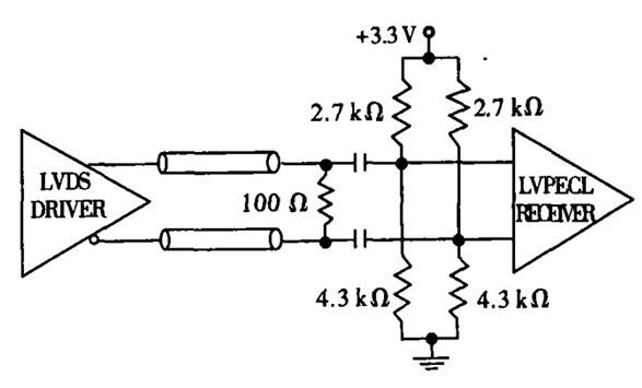 LVDS的原理与优分析及接口电路的设计