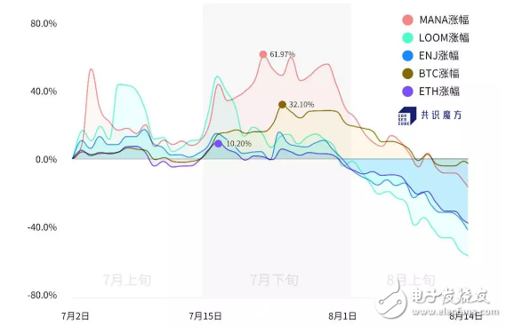 区块链如何重塑游戏与游戏间的关系，实现产业共同繁荣的？