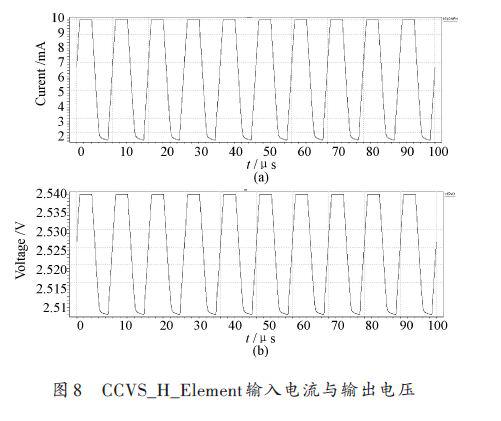 基于巨磁阻效应实现的隔离放大器的应用设计