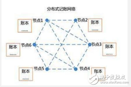 通讯系统