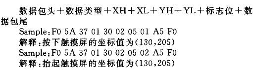 彩色液晶顯示智能液晶終端控制系統(tǒng)設(shè)計方案介紹