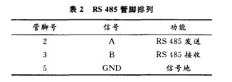 彩色液晶顯示智能液晶終端控制系統(tǒng)設(shè)計方案介紹