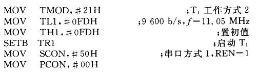 彩色液晶顯示智能液晶終端控制系統(tǒng)設(shè)計方案介紹