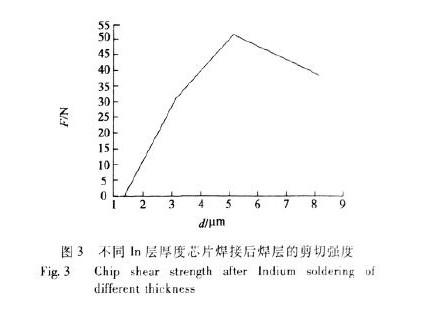 采用VL020真空焊接设备解决半导体激光器芯片的焊接质量问题