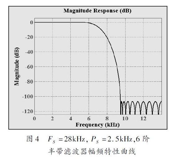 應(yīng)用于電能計(jì)量芯片中Σ-△ADC的數(shù)字抽取濾波器的設(shè)計(jì)