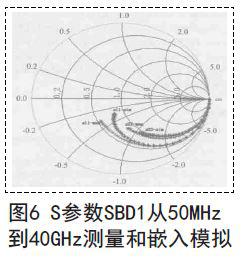 采用射频CMOS工艺技术实现肖特基二极管的设计