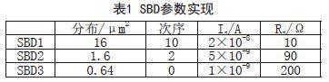 采用射频CMOS工艺技术实现肖特基二极管的设计