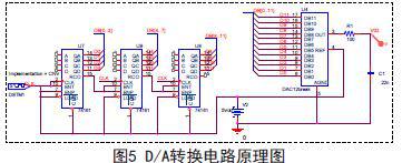 采用OrCAD/PSpice软件对AD/DA转换电路进行瞬态分析与仿真分析