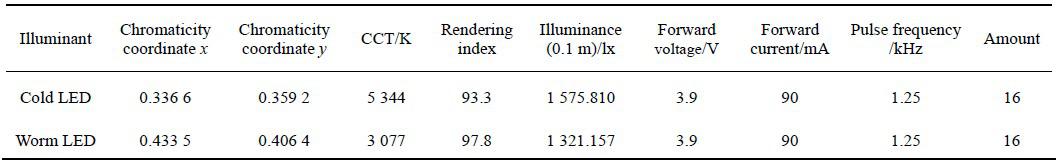 通過兩通道PWM混光技術(shù)實現(xiàn)LED的調(diào)光調(diào)色方法