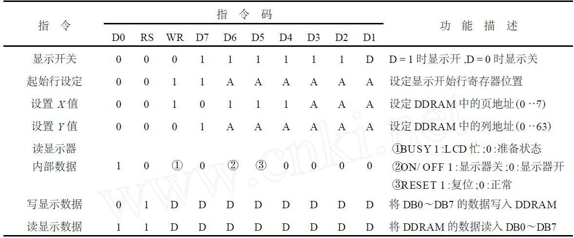 基于AT89C51控制器与显示模块的公交车液晶显示报站系统设计