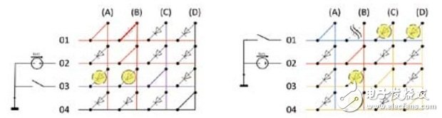 LED矩阵驱动器拓扑结构的特点及应用