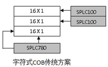 采用GT2X系列字庫芯片和UC1701一體化的液晶顯示模塊介紹