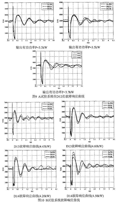 电力系统稳定器PSS4B的结构、性能及设计