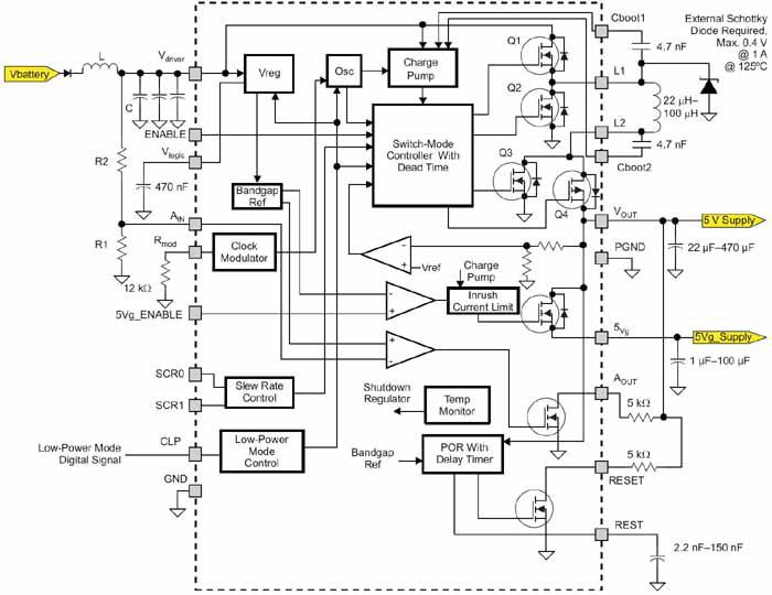 汽車電子電源管理與供電系統(tǒng)的解決方案