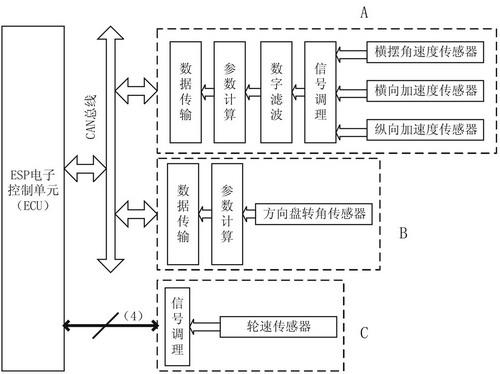 汽车ESP系统中传感器的结构特点及信号特性分析