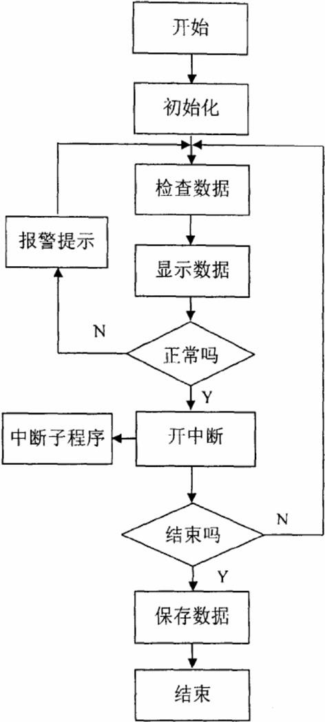 电源