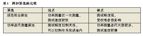 如何实现CDMA移动台的生产功率校正算法