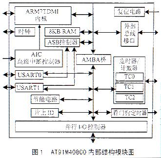 AT91M40800的原理构造及在音频视频处理系统中的应用设计