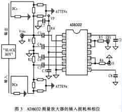 AD8302幅相测量芯片的功能特点及典型应用介绍