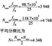 鎖相環(huán)和頻率合成技術在數(shù)字式收音機中設計應用