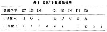 如何采用FPGA芯片实现卫星数字电视码流转发器电路原理设计