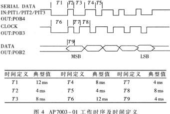 语音识别电路AP7003的性能、引脚功能及应用介绍