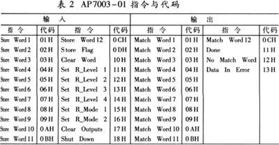 语音识别电路AP7003的性能、引脚功能及应用介绍