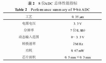 基于ADC适合于蓝牙射频电路的测试方法