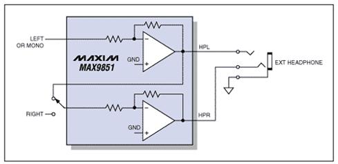 利用MAX9851芯片簡化GSM/GPRS蜂窩電話的設(shè)計(jì)